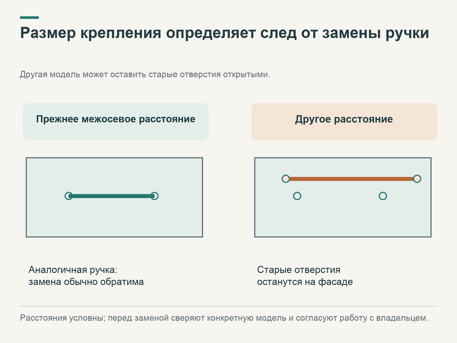 Аналогичная ручка использует прежние отверстия, другое межосевое расстояние оставляет следы старого крепления.